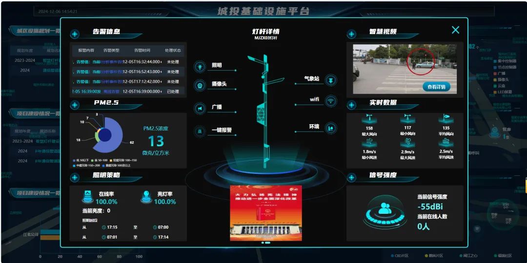 ：“织就”城市神经系统智领韧性之城麻将胡了【福州】全域物联网感知体系(图2)