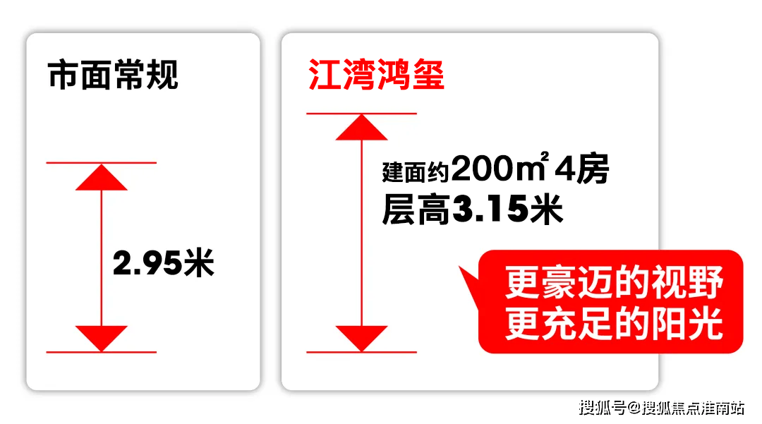 售楼处地理位置-_户型图_价格_容积率_楼盘简介_小区环境_户型配套麻将胡了2游戏入口2025江湾鸿玺(售楼处电话)首页网站-江湾鸿玺(图4)