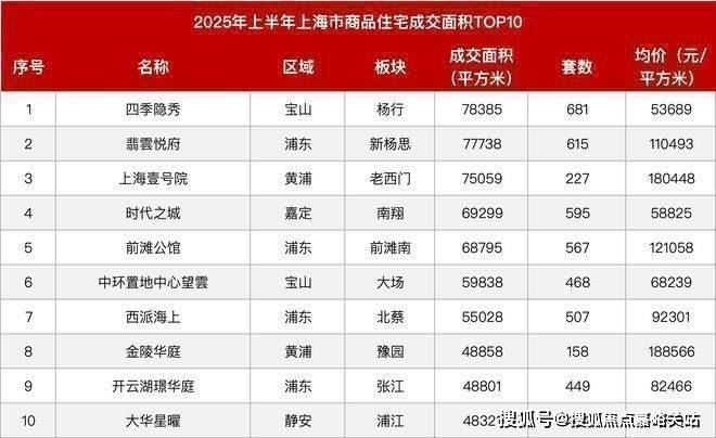 中心(）-小区环境-户型-价格-地址-楼盘详情-周边配套-售