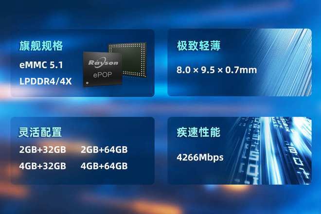 POP存储芯片赋能高端穿戴设备轻薄设计麻将胡了2试玩模拟器妙存科技持续优化e(图3)
